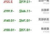 一周研读｜中信证券研究：定价主力正在切换