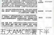 五大AMC部署下半年工作 提高主业再发力，助力风险防范化解