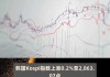 韩国KOSPI指数大跌3.6% 创6月初以来最低水平 SK海力士重挫10%