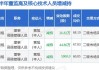 瑞芯微董事黄旭减持60万股，减持金额3750万元