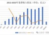 文科股份：第二季度新签合同金额约1.34亿元