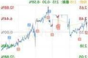 欢聚上涨2.04%，报34.98美元/股