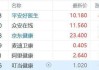 平安好医生盘中异动 快速拉升5.04%报12.081港元