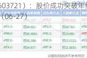 中广天择（603721）：股价成功突破年线压力位-后市看多（涨）（06-27）