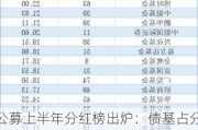 公募上半年分红榜出炉：债基占分红绝对主力，仰仗沪深300ETF，华泰柏瑞居首