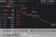 硅铁主力8.01%涨幅：黑色金属期货多数飘红，仓单数据更新