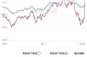 光大证券：市场放量触底反弹 企稳信号初步显现