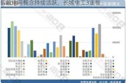 智能电网概念持续活跃，长城电工3连板