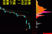 A股放量反弹 市场积极因素逐渐积累