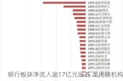 银行板块净流入逾17亿元居首 龙虎榜机构抢筹多股