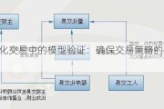 量化交易中的模型验证：确保交易策略的有效性