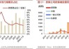 信用债供给新特征及投资展望