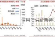 信用债供给新特征及投资展望