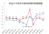 2024年8月份居民消费价格同比上涨0.6%