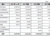 冀凯股份：获得政府补助约196万元