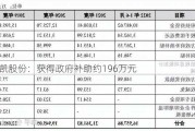 冀凯股份：获得***补助约196万元