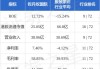 大华继显：维持佐丹奴国际“买入”评级 目标价下调至2.55港元