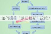 如何操作“以旧换新”政策？