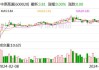 中原高速：5月份通行费收入为3.45亿元