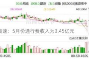 中原高速：5月份通行费收入为3.45亿元