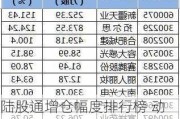 陆股通增仓幅度排行榜 动力新科环比增幅最大