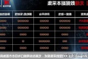 cdm是什么意思？