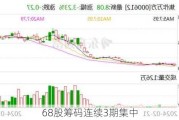 68股筹码连续3期集中