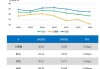 康师傅控股：上半年净利增 3%至 16.9 亿