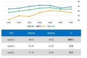 康师傅控股：上半年净利增 3%至 16.9 亿