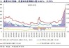 东岳集团：午后涨 3.33%，制冷剂行业迎旺季