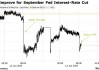 CPI与PPI携手降温后 华尔街押注PCE亦将疲软! 年内两次降息渐成共识