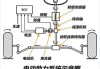 名爵6手动挡在松开离合器时出现异响，可能是什么原因？