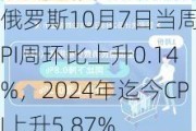 俄罗斯10月7日当周CPI周环比上升0.14%，2024年迄今CPI上升5.87%