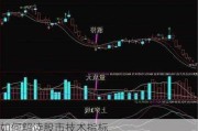 如何解读股市技术指标