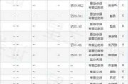 依依股份董事高福忠增持4800股，增持金额6.22万元