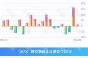 沪股通上一交易日加仓132只科创板股