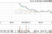 京投发展上涨5.02%，报4.39元/股