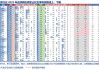 济南高新控股丧失重要子公司控制权 2023年净利润占比96%