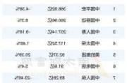 6月12日融资余额14750.51亿元，相较上个交易日增加17.38亿元