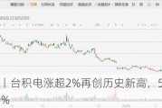 美股异动丨台积电涨超2%再创历史新高，5月销售额同比增30%