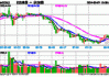 创力盘中异动 下午盘股价大跌5.21%报3.45美元