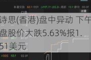 诗思(香港)盘中异动 下午盘股价大跌5.63%报1.51美元