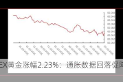 COMEX黄金涨幅2.23%：通胀数据回落促降息情绪上升