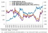 美国大选决战日！美元、美债、金价持稳