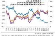 美国大选决战日！美元、美债、金价持稳