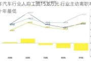 去年汽车行业人均工资15.8万元 行业主动离职率降至十年最低