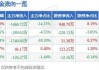 润欣科技(300493.SZ)：拟推1273.20万股的2024年限制性股票激励计划