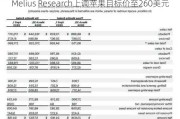 Melius Research上调苹果目标价至260美元