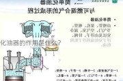 化油器的作用是什么？