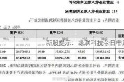 新股提示：绿联科技今日申购